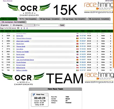 eventchiptiming results|race timing solutions uk.